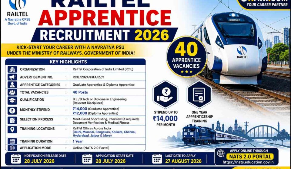 RailTel Apprentice Recruitment 2026