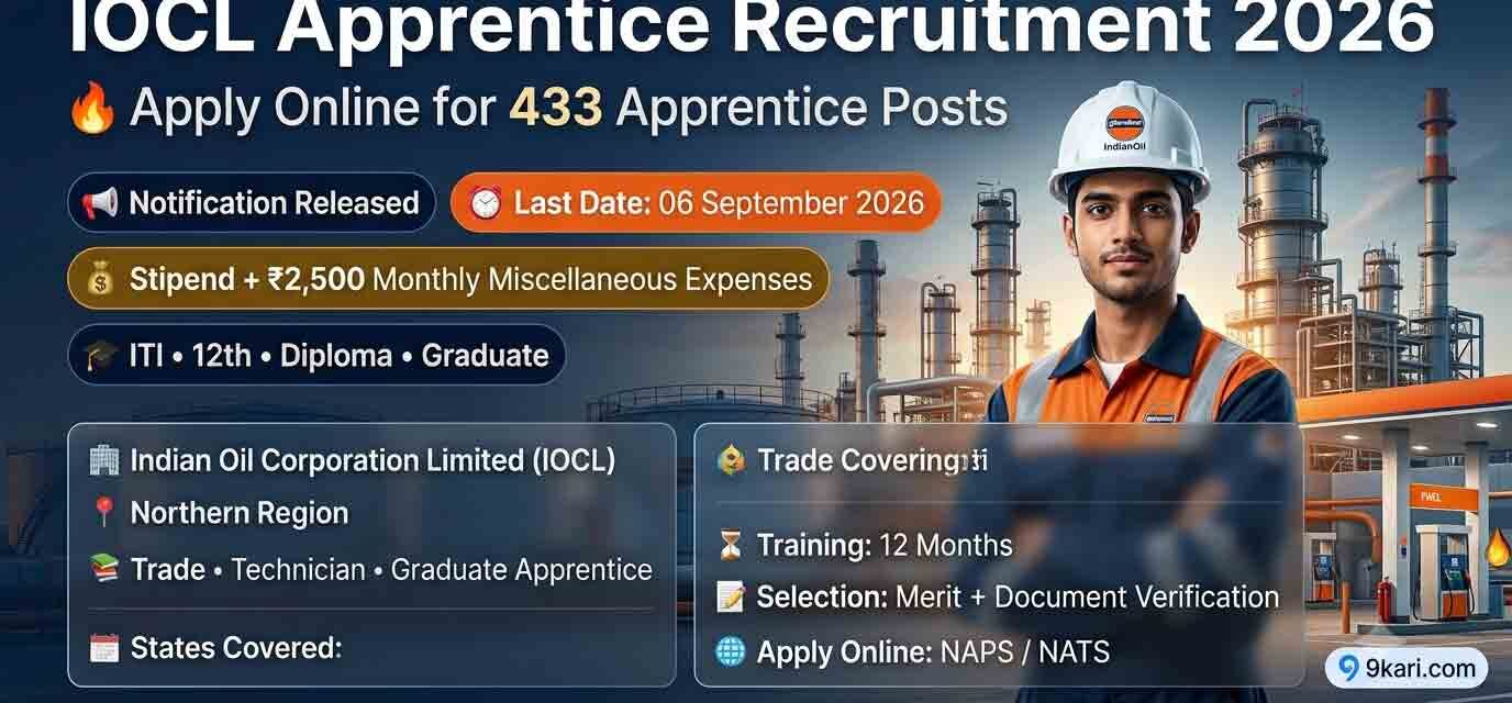 IOCL Apprentice Recruitment 2026