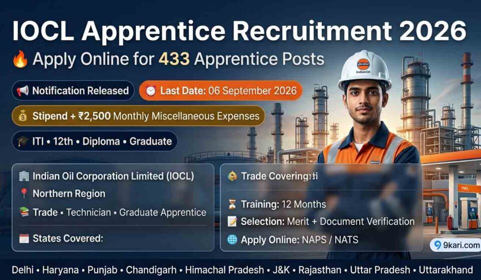 IOCL Apprentice Recruitment 2026