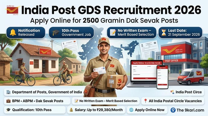 India Post GDS Recruitment 2026