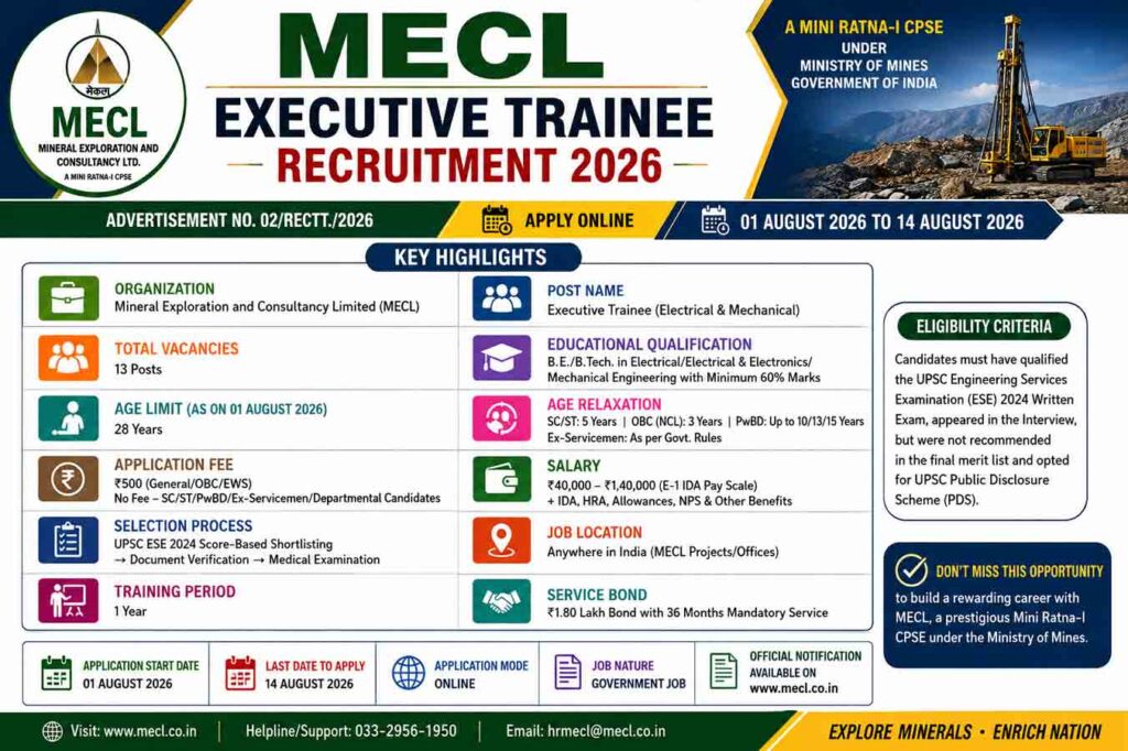 MECL Executive Trainee Recruitment 2026