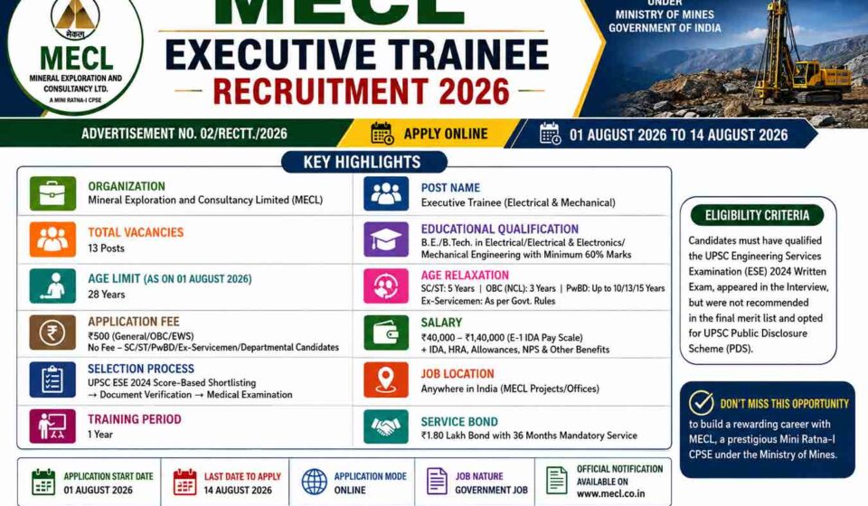 MECL Executive Trainee Recruitment 2026
