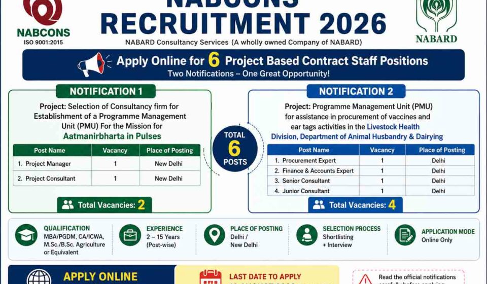 NABCONS Recruitment 2026