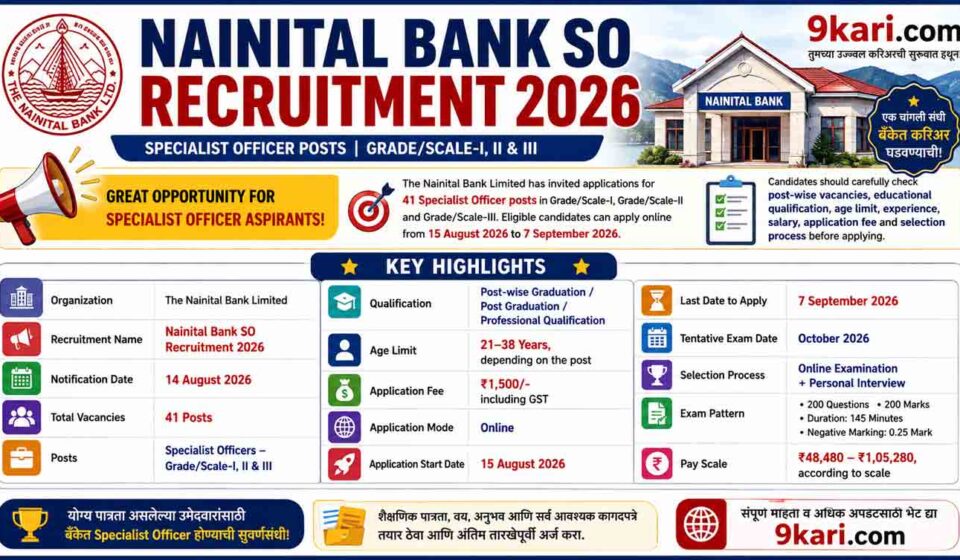 Nainital Bank SO Recruitment 2026