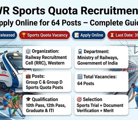 RRC WR Sports Quota Recruitment 2026