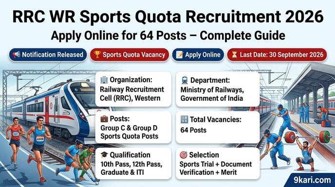 RRC WR Sports Quota Recruitment 2026