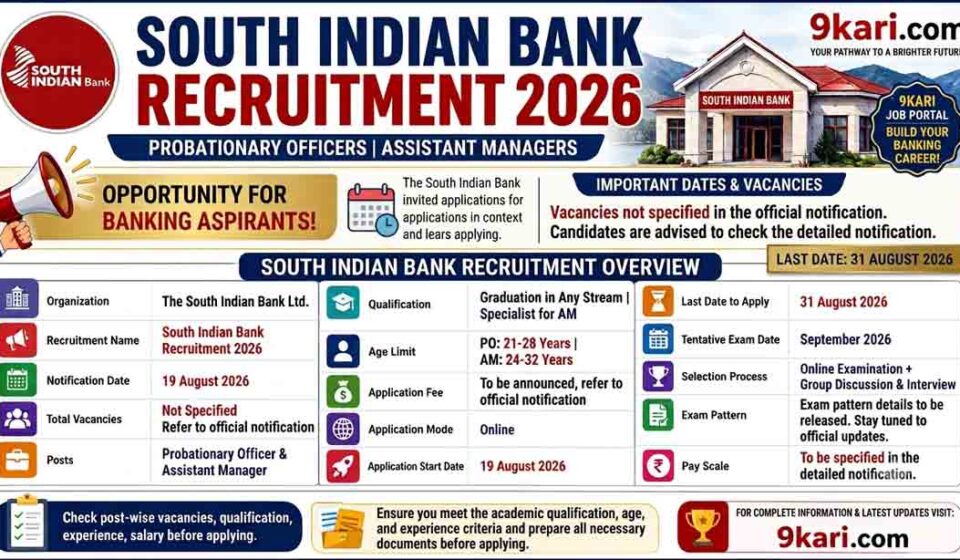 South Indian Bank Recruitment 2026